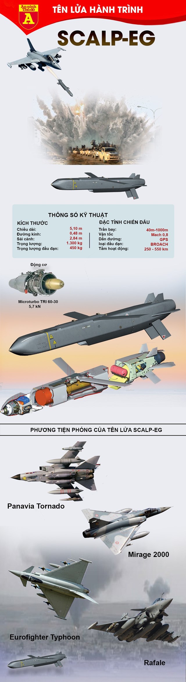 [Infographics] Tên lửa SCALP-EG trang bị trên tiêm kích Rafale Ấn Độ khiến Trung Quốc lo ngại - Ảnh 1