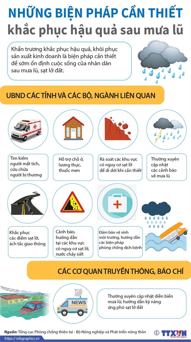[Infographics] Những biện pháp cần thiết khắc phục hậu quả sau mưa lũ - Ảnh 1
