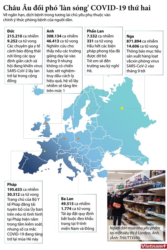 [Infographics] Các nước châu Âu đối phó với làn sóng dịch Covid-19 thứ hai - Ảnh 1