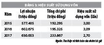 Đánh giá hiệu quả kinh tế từ khai thác cá ngừ đại dương tại tỉnh Phú Yên - Ảnh 3