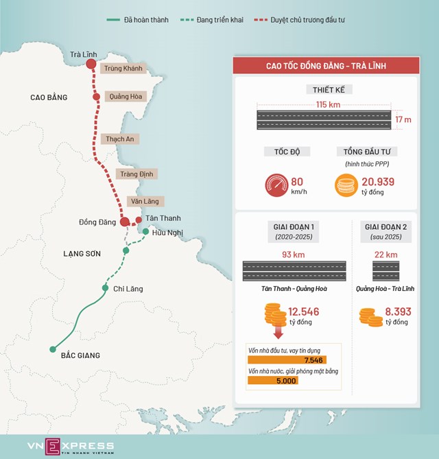 [Infographics] Cao tốc Lạng Sơn - Cao Bằng được đầu tư như thế nào? - Ảnh 1