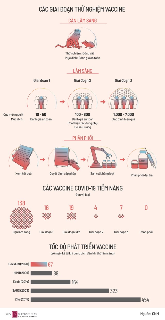 [Infographics] Sự ra đời của vaccine Covid-19 - Ảnh 1