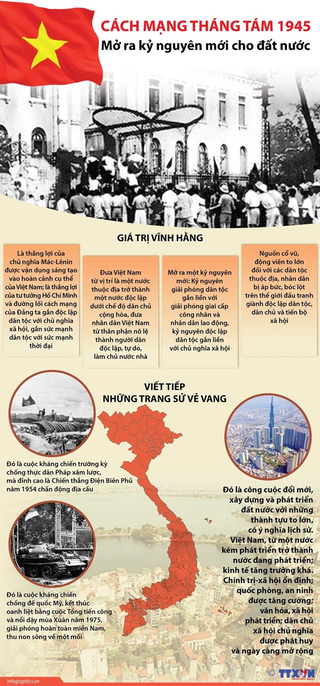 [Infographic] Cách mạng Tháng Tám 1945: Mở ra kỷ nguyên mới cho đất nước - Ảnh 1