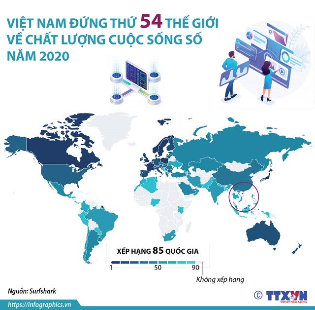 [Infographics] Việt Nam đứng thứ 54 thế giới về chất lượng cuộc sống số  - Ảnh 1
