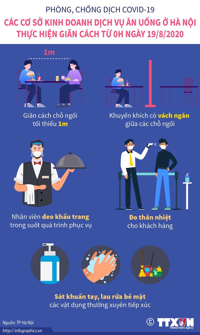 [Infographics] Các cửa hàng ăn uống ở Hà Nội phải thực hiện giãn cách từ 19/8 - Ảnh 1