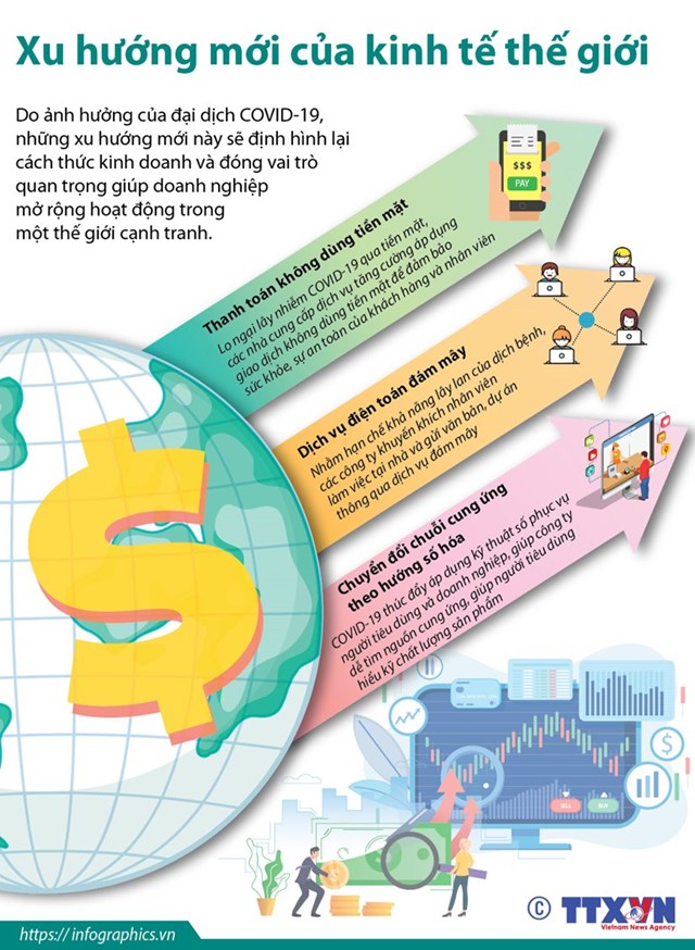 [Infographics] Định hình xu hướng mới của kinh tế thế giới - Ảnh 1