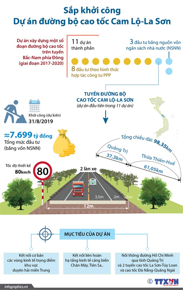 [Infographic] Sắp khởi công Dự án đường bộ cao tốc Cam Lộ-La Sơn - Ảnh 1