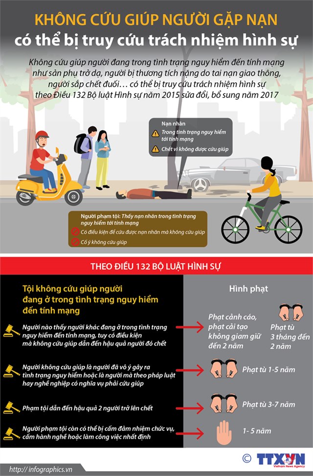 [Infographic] Không cứu giúp người gặp nạn có thể bị truy cứu trách nhiệm hình sự - Ảnh 1