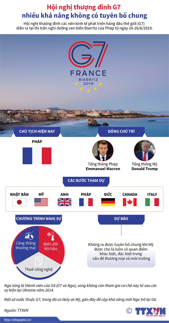 [Infographic] Hội nghị thượng đỉnh G7 nhiều khả năng không có tuyên bố chung - Ảnh 1