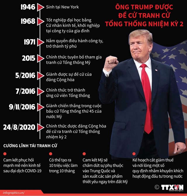 [Infographics] Ông Trump được đề cử tranh cử Tổng thống nhiệm kỳ 2 - Ảnh 1