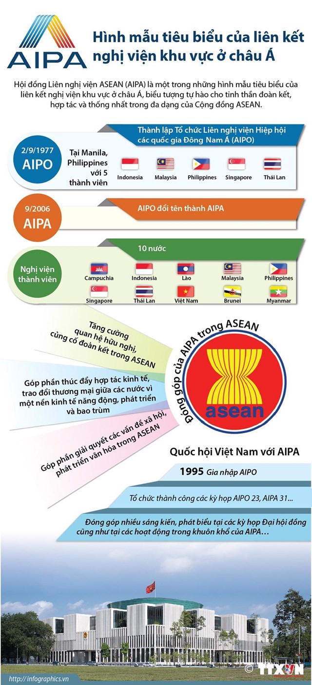 [Infographic] AIPA: Hình mẫu tiêu biểu của liên kết nghị viện khu vực ở châu Á - Ảnh 1