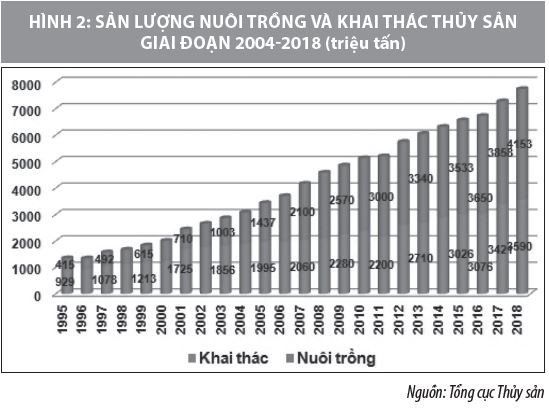 Hoàn thiện chuỗi giá trị hoạt động xuất khẩu thủy sản của doanh nghiệp Việt Nam - Ảnh 2