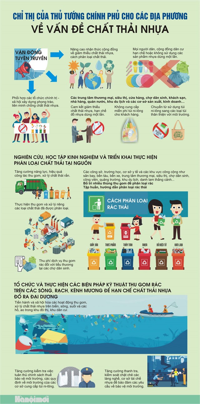 [Infographics] Đến năm 2021, các cửa hàng, siêu thị ở đô thị không sử dụng đồ nhựa dùng một lần - Ảnh 1