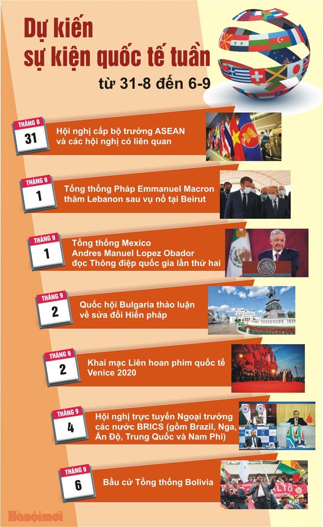 [Infographics] Dự kiến sự kiện quốc tế tuần tới (từ ngày 31/8 đến 6/9) - Ảnh 1