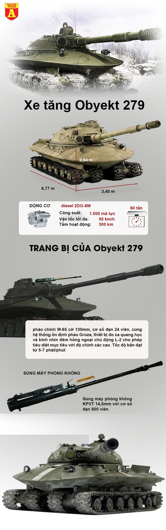 [Infographic] Nhìn lại siêu tăng chống chọi với vũ khí hạt nhân của Liên Xô - Ảnh 1