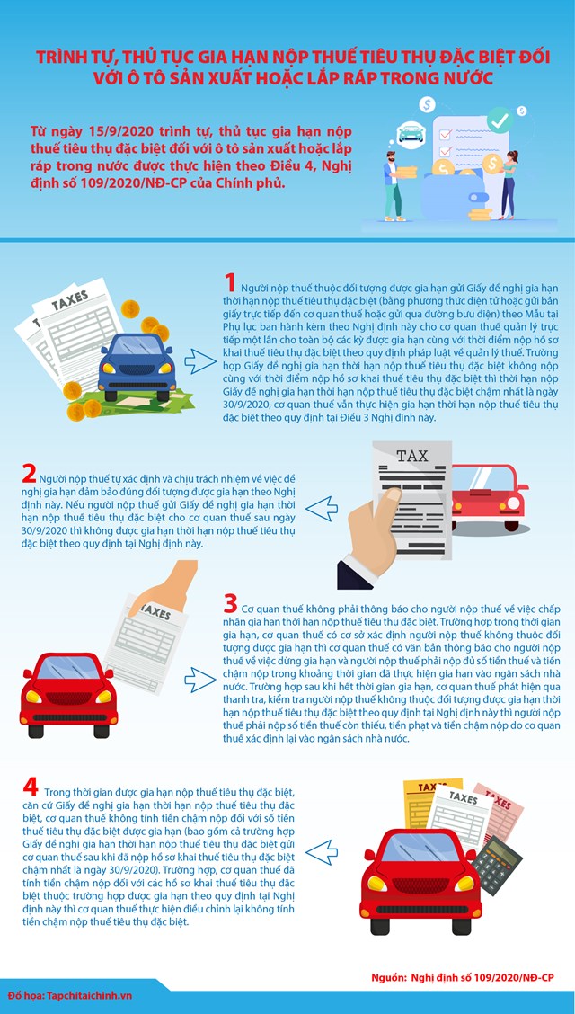 [Infographics] Trình tự, thủ tục gia hạn nộp thuế TTĐB đối với ô tô sản xuất hoặc lắp ráp trong nước? - Ảnh 1