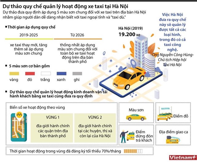 [Infographics] Dự thảo quy chế quản lý hoạt động xe taxi tại Hà Nội - Ảnh 1