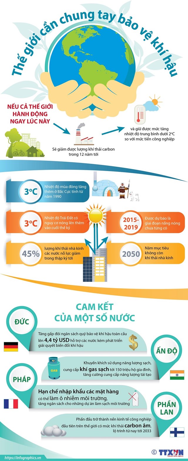 [Infographics] Quốc tế cam kết những nỗ lực lớn hơn về bảo vệ khí hậu - Ảnh 1