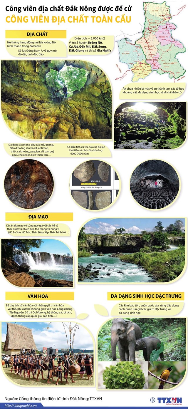 [Infographics] Công viên địa chất Đắk Nông được đề cử công viên địa chất toàn cầu - Ảnh 1