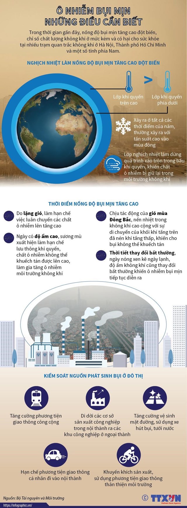 [Infographics] Ô nhiễm bụi mịn - những điều cần biết  - Ảnh 1