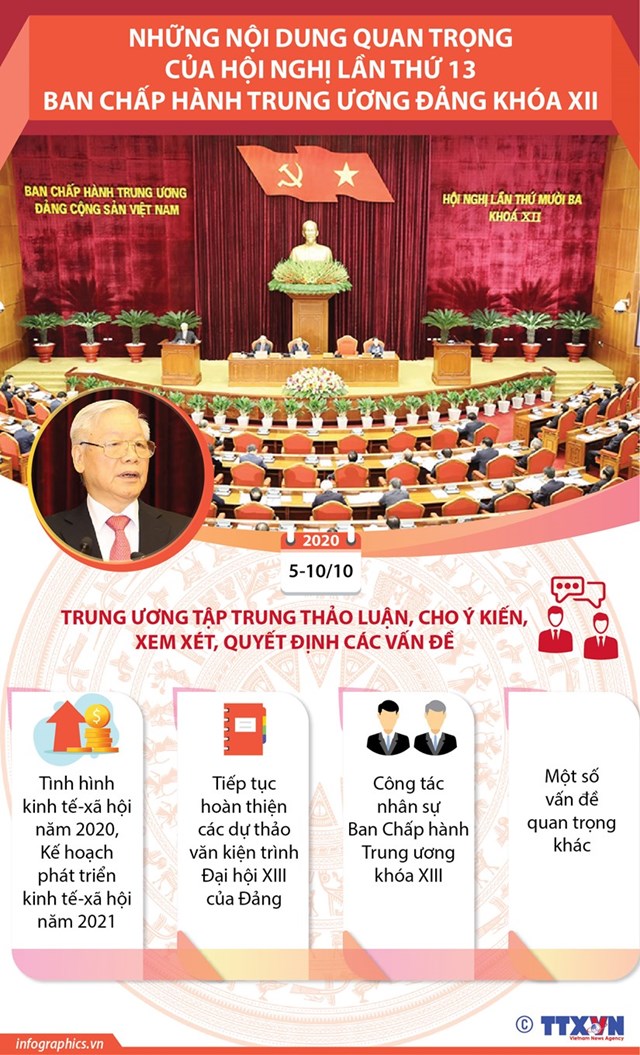 [Infographics] Nội dung của Hội nghị 13 Ban chấp hành Trung ương Đảng khóa XII - Ảnh 1