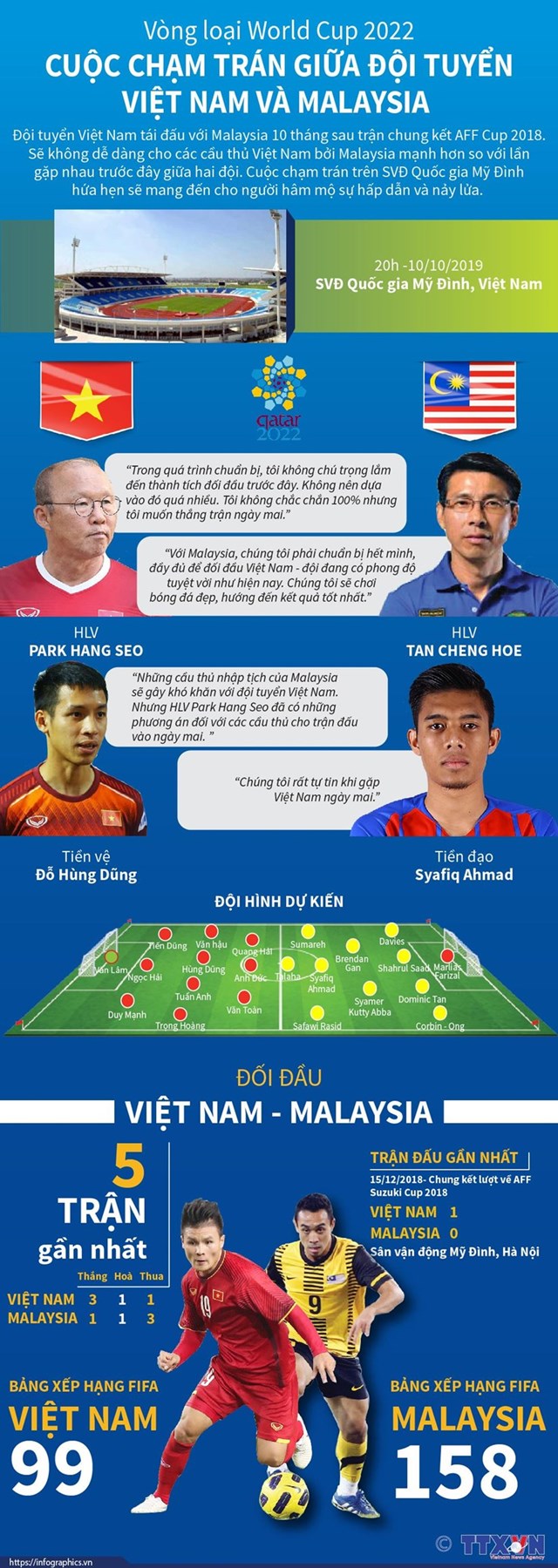 [Infographics] Cuộc chạm trán giữa đội tuyển Việt Nam và Malaysia - Ảnh 1