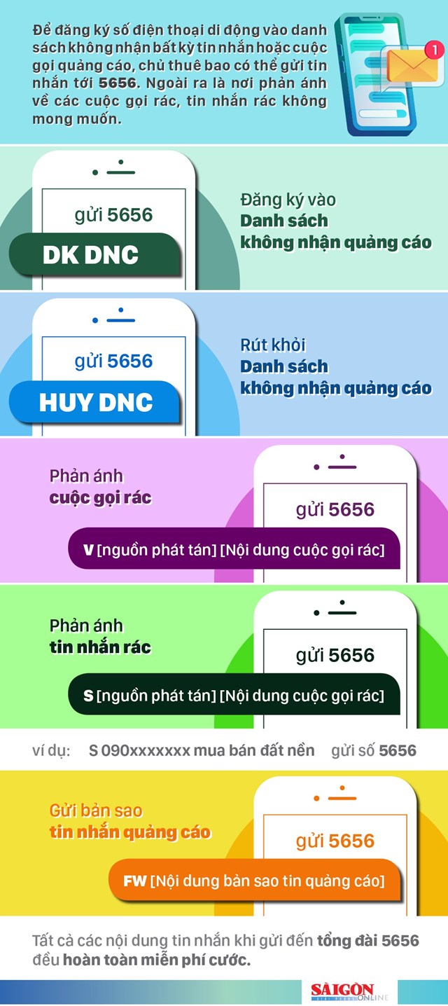 [Infographics] Cách đăng ký không nhận quảng cáo trên điện thoại - Ảnh 1