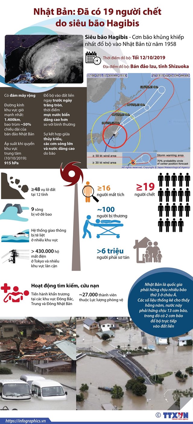 [Infographics] Nhật Bản: Đã có 19 người chết do siêu bão Hagibis - Ảnh 1
