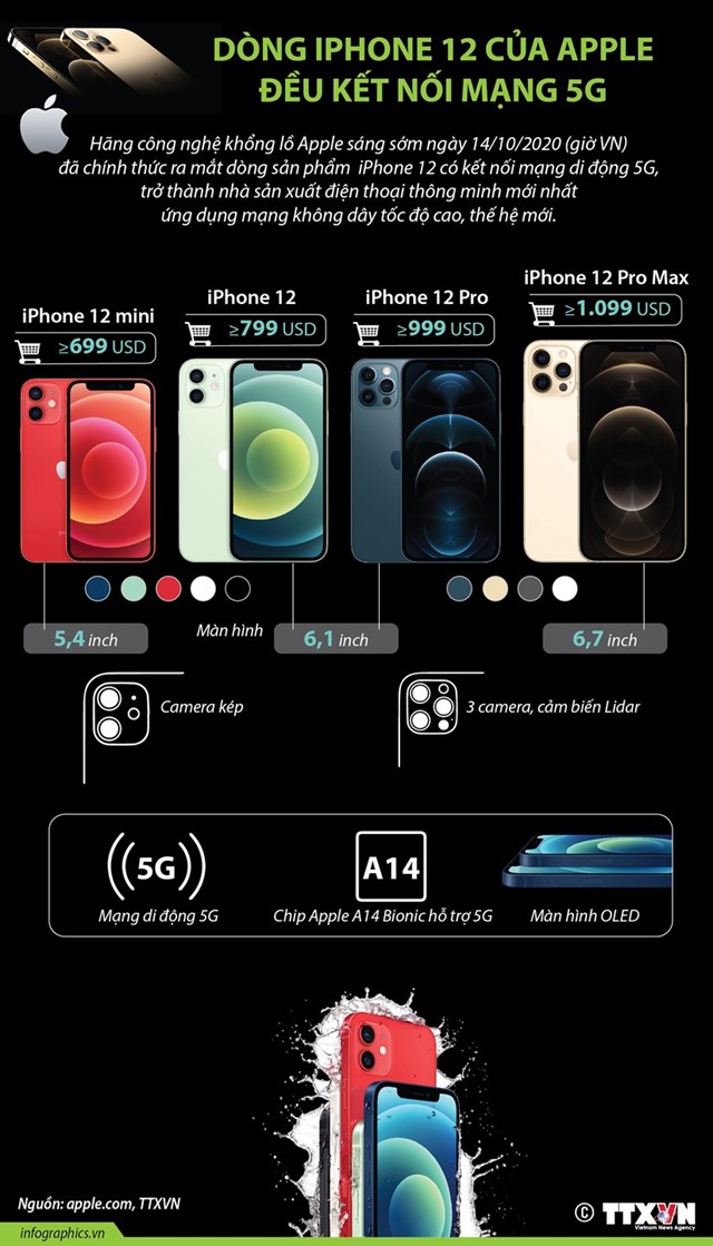 [Infographics] Dòng iPhone 12 của Apple đều kết nối mạng 5G - Ảnh 1