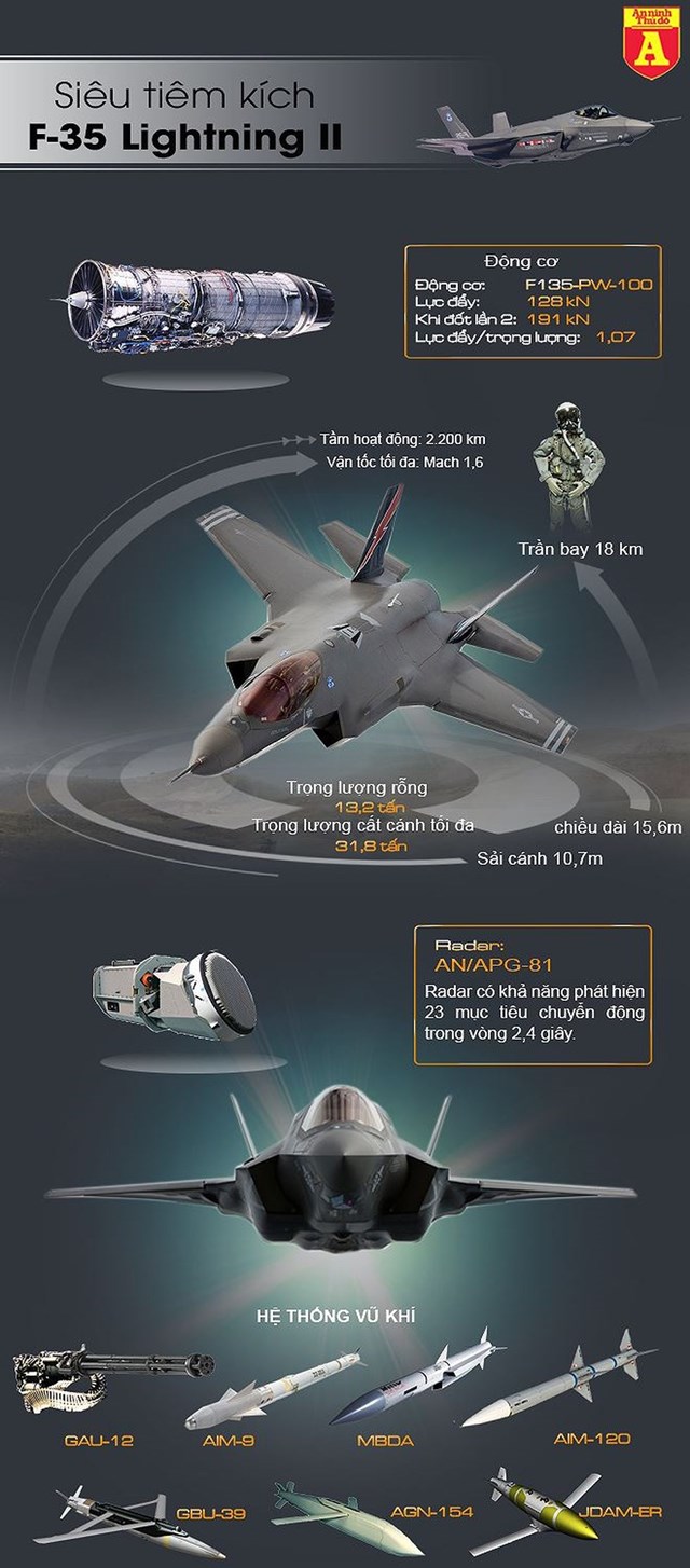 [Infographics] Bất ngờ với lý do chiến đấu cơ tàng hình F-35A bị hỏng tàng hình - Ảnh 1