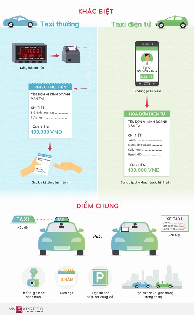 [Infographics] Taxi công nghệ được quản lý như thế nào?  - Ảnh 1