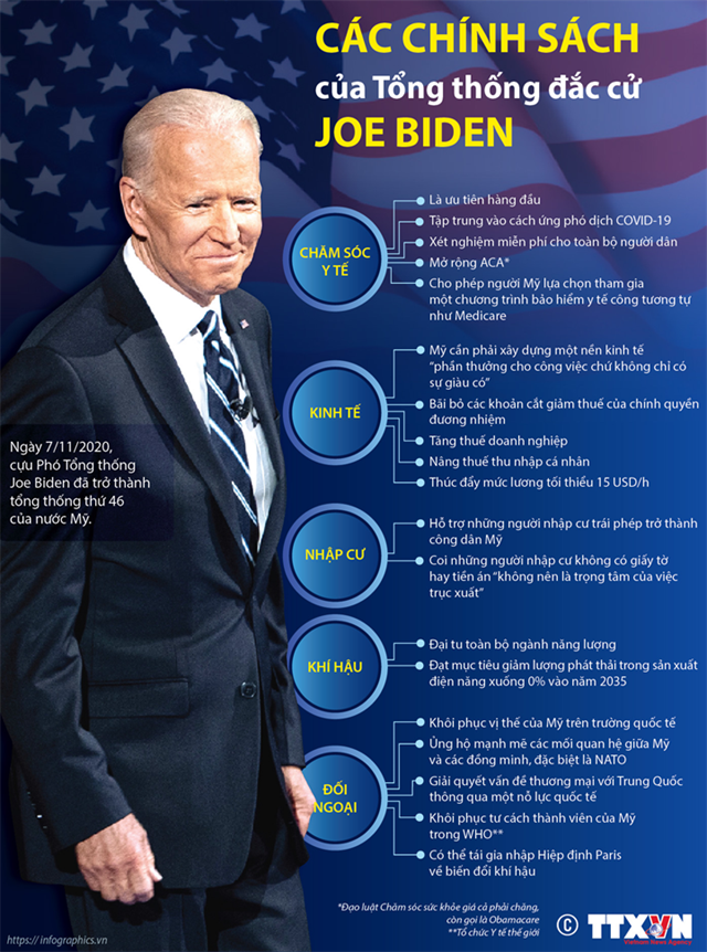 [Infographics] Các chính sách của Tổng thống đắc cử Joe Biden - Ảnh 1
