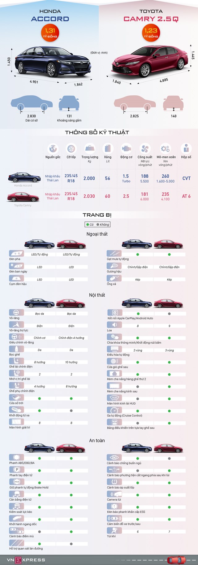 [Infographics] Honda Accord và Toyota Camry - cuộc đấu khi khách hàng hết mặn mà  - Ảnh 1
