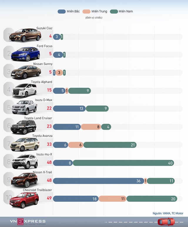 [Infographics] Top xe ế khách tháng 10  - Ảnh 1