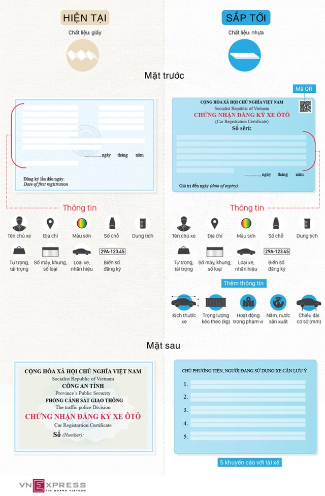  [Infographics] 10 thay đổi trong giấy đăng ký xe ôtô  - Ảnh 1