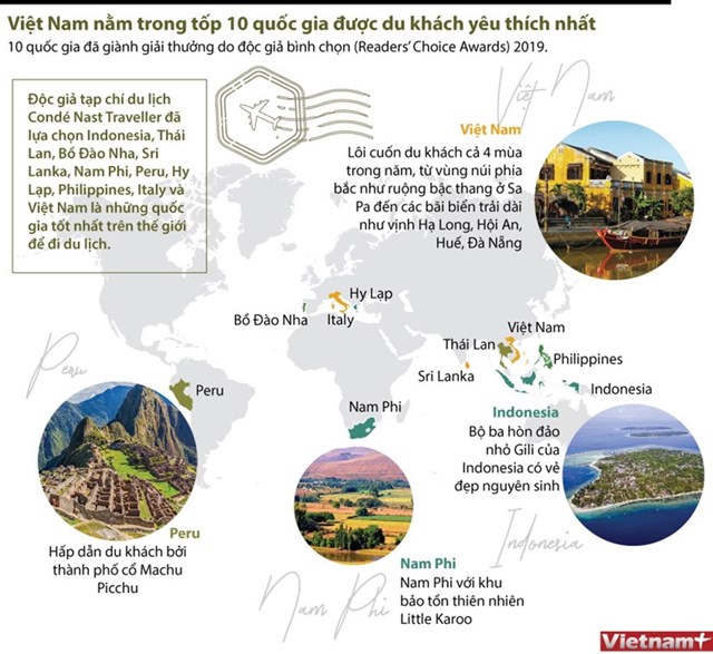 [Infographics] Việt Nam nằm trong tốp 10 quốc gia được du khách yêu thích nhất - Ảnh 1