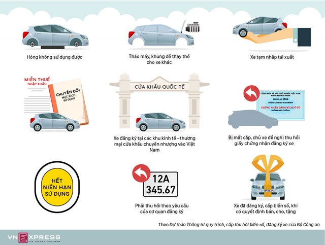 [Infographics] 9 trường hợp buộc thu hồi biển số ôtô, xe máy  - Ảnh 1