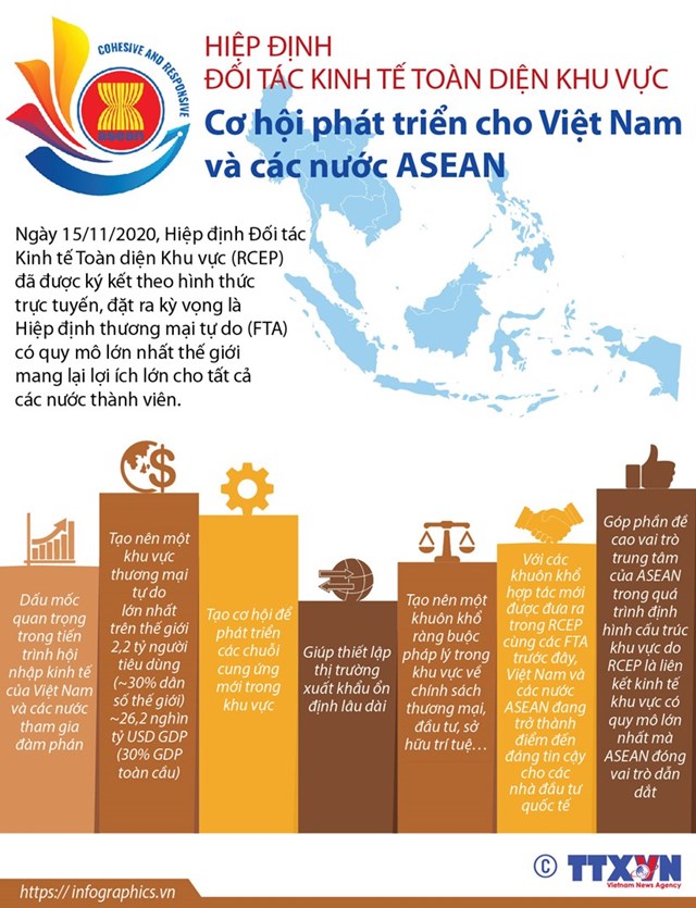 [Infographics] Hiệp định RCEP: Cơ hội phát triển cho Việt Nam và các nước ASEAN - Ảnh 1