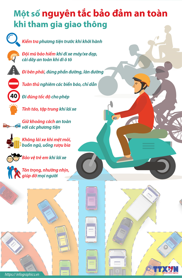 [Infographics] Một số nguyên tắc bảo đảm an toàn khi tham gia giao thông - Ảnh 1