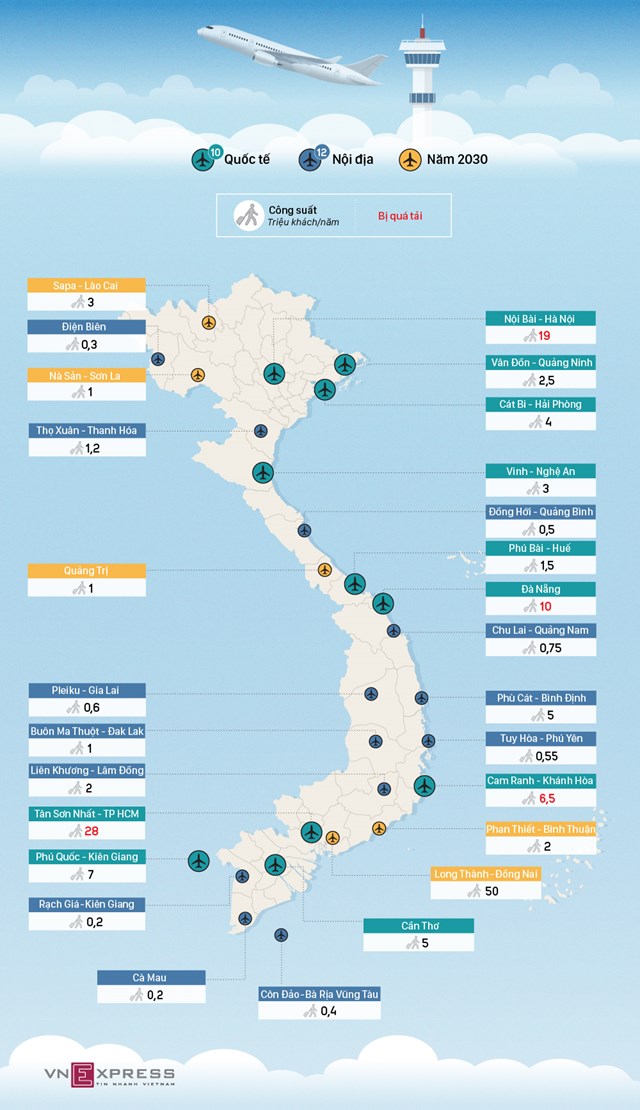 [Infographics] Mạng lưới sân bay của Việt Nam hiện nay như thế nào? - Ảnh 1