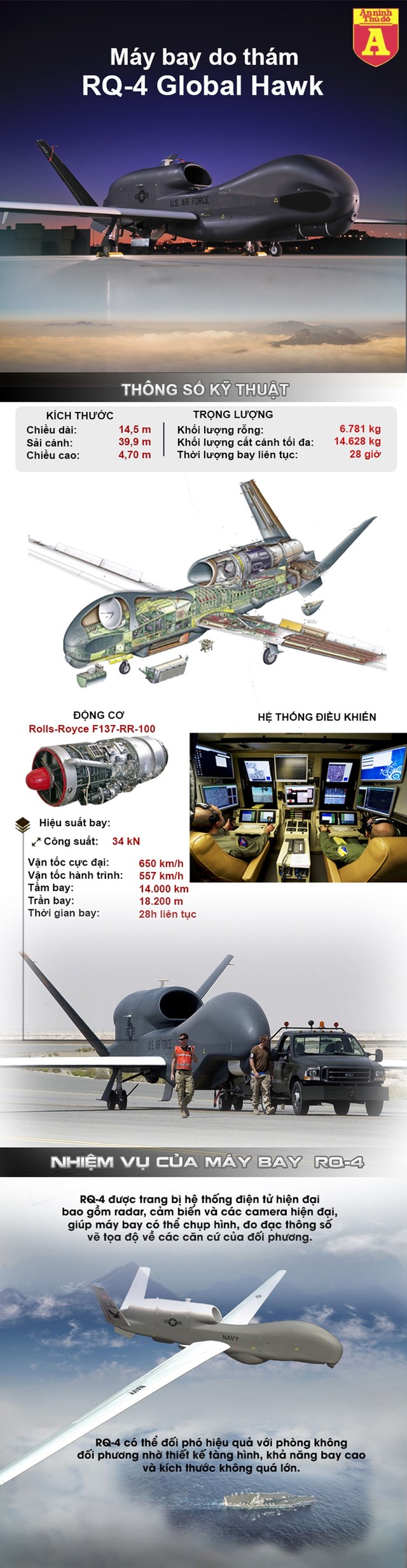 [Infographics] Không cần đến gần, căn cứ Nga vẫn lộ hoàn toàn trước "bóng ma do thám" RQ-4 - Ảnh 1