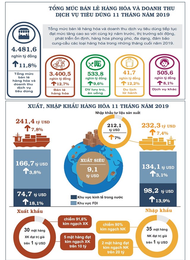  [Infographics] Nội dung họp báo thường kỳ Chính phủ tháng 11 - Ảnh 3