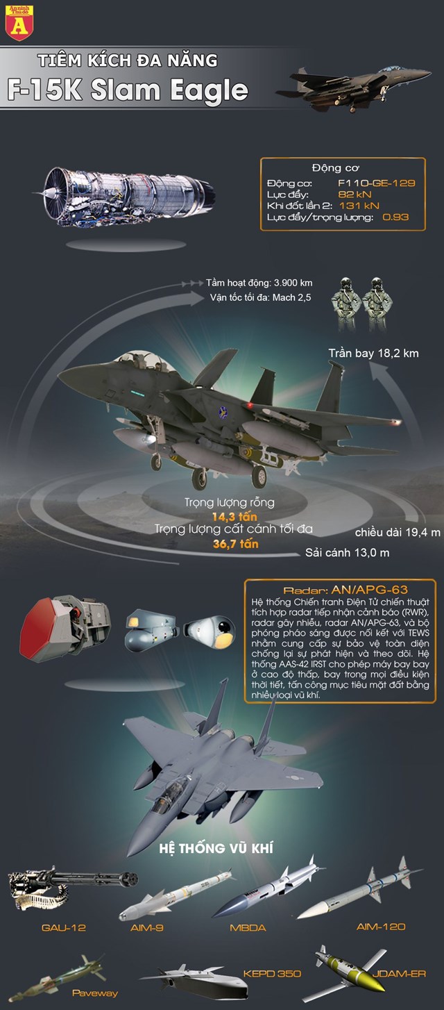 [Infographics] "Đại bàng bất bại" F-15K Hàn Quốc lao lên đề phòng "gấu già" Tu-95MS Nga - Ảnh 1