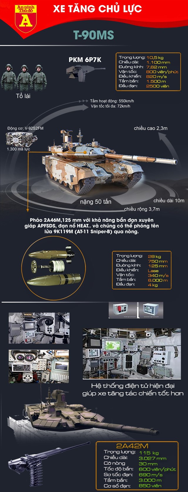 [Infographics] Nga nâng cấp "cua thép" T-90MS, khách hàng "chùn tay" trước giá thành - Ảnh 1