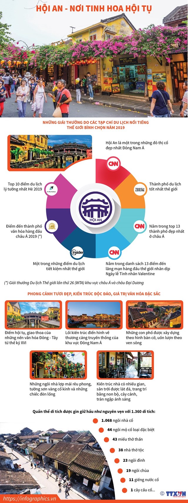 [Infographics] Di sản văn hóa Hội An - nơi tinh hoa văn hóa hội tụ - Ảnh 1