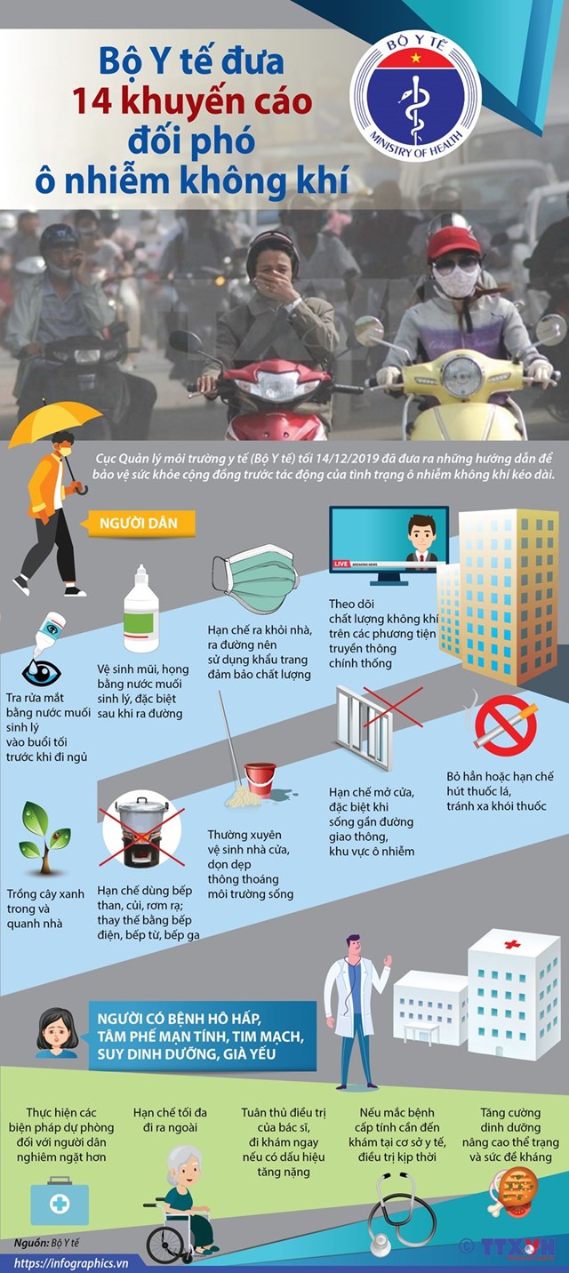 [Infographics] Khuyến cáo của Bộ Y tế về đối phó với ô nhiễm không khí - Ảnh 1