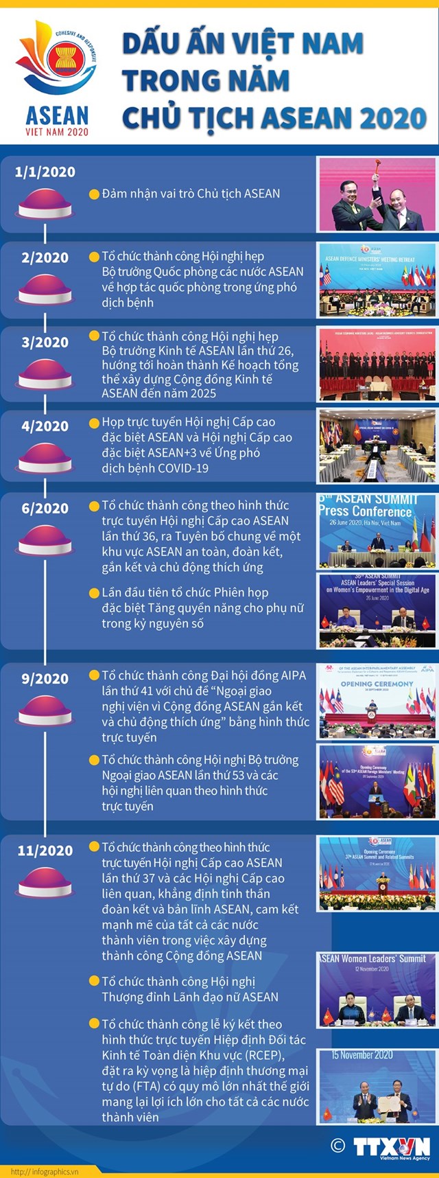 [Infographics] Dấu ấn Việt Nam trong Năm Chủ tịch ASEAN 2020 - Ảnh 1