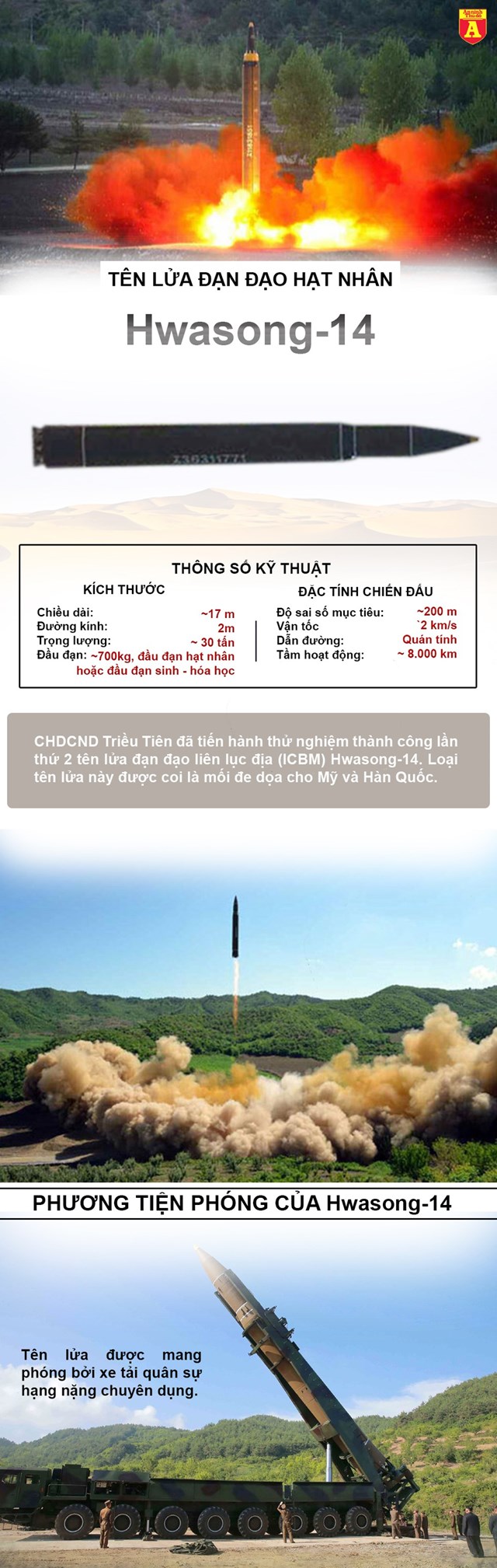 [Infographics] Sức mạnh loại tên lửa đạn đạo hạt nhân Triều Tiên vừa bị Hàn Quốc mô phỏng phá hủy - Ảnh 1