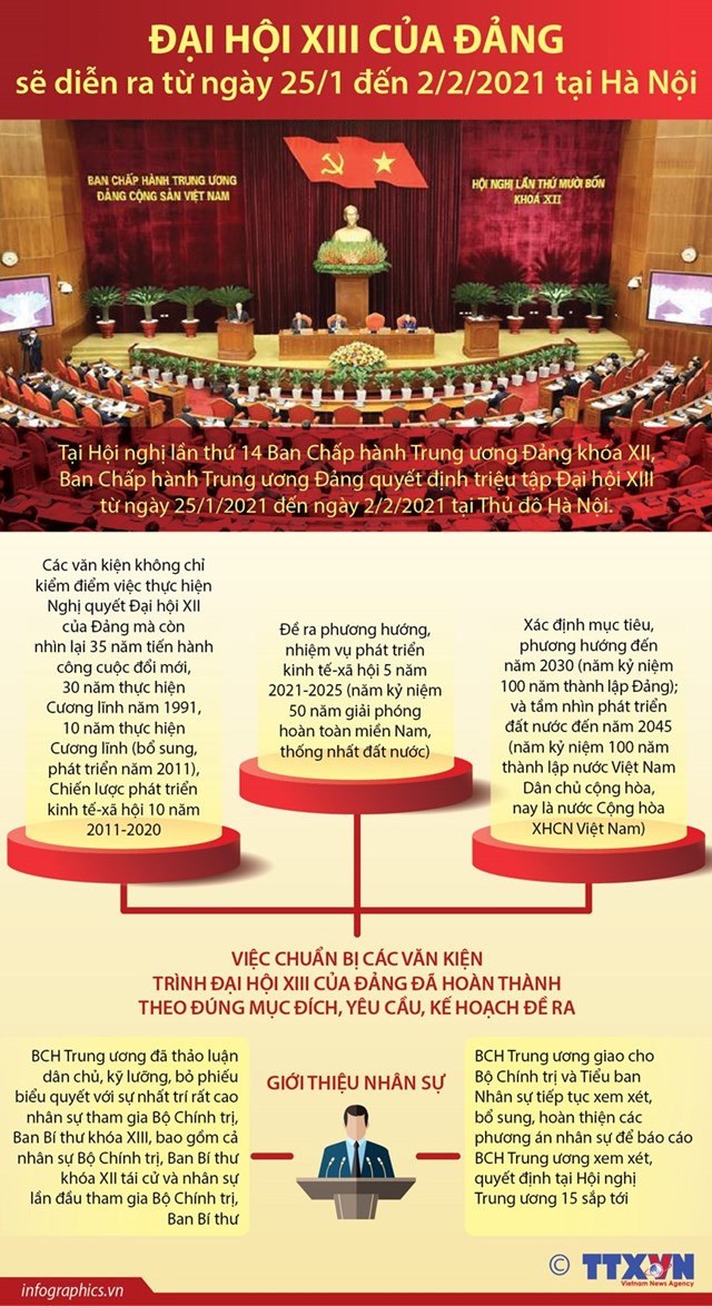 [Infographics] Đại hội XIII của Đảng sẽ diễn ra khi nào? - Ảnh 1