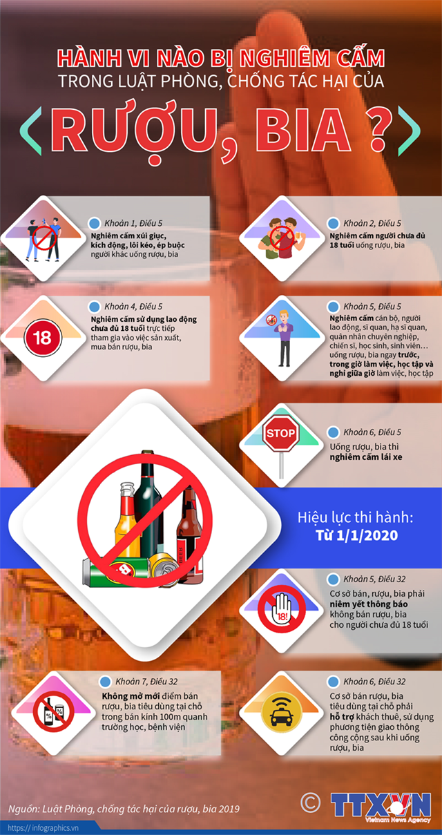 [Infographics] Hành vi nào bị nghiêm cấm trong luật phòng, chống tác hại của rượu, bia? - Ảnh 1
